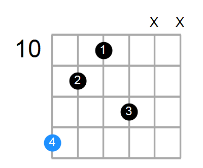 Fmin(add9) Chord